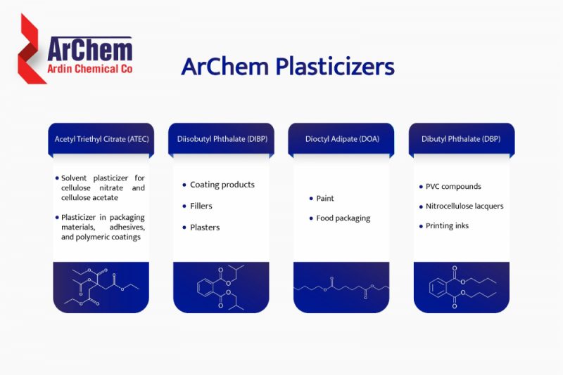 ARCHEM PLASTICIZERS 