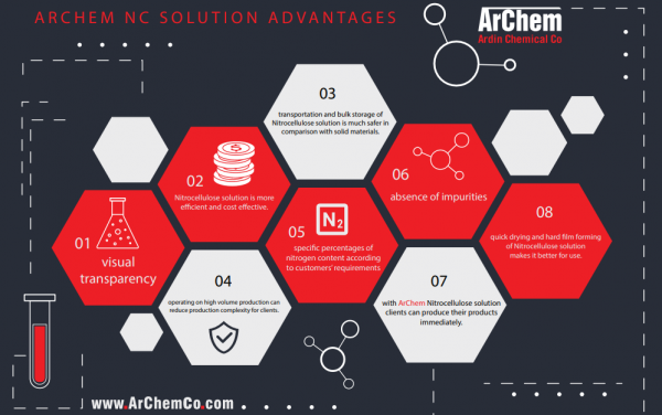 nc colution advantages