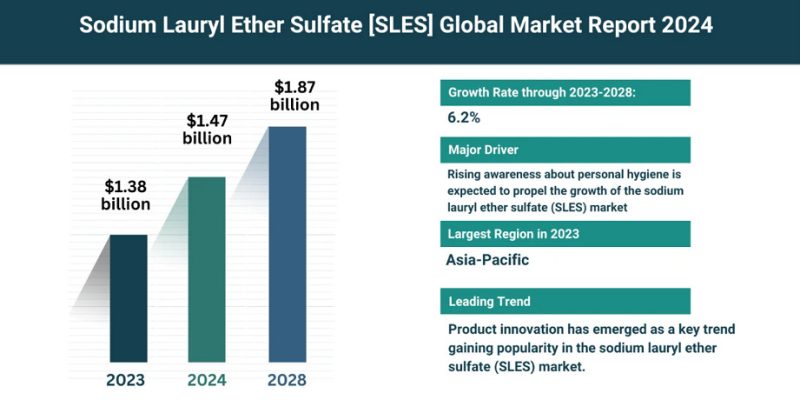 SLES market size, share, trends & opportunities