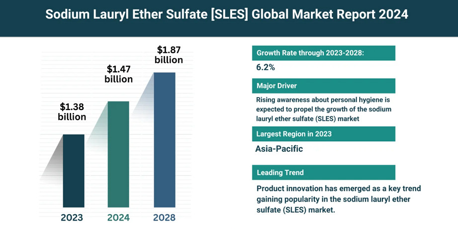 SLES market size, share, trends & opportunities